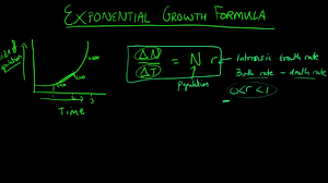 Ecology Population Exponential Growth