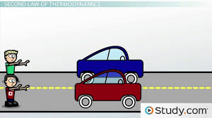 The Three Laws Of Thermodynamics