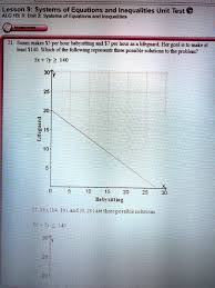 Inequalities Unit Test Alg