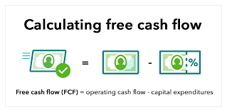 Free Cash Flow Fcf Formula