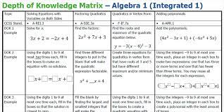 Depth Of Knowledge Matrix Algebra 1