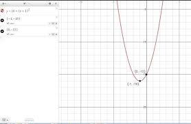 Parabola With Vertex 1