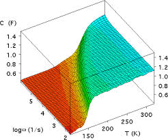 Raw Admittance Spectroscopy