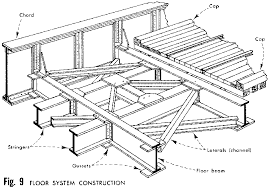 building a scherzer rolling lift bridge