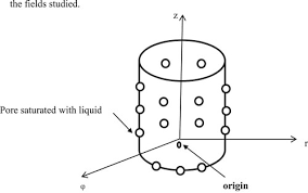 New Fractional Order Model Of