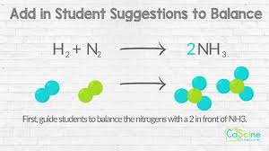 Teach Balancing Chemical Equations