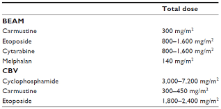 relapsed hodgkin lymphoma in