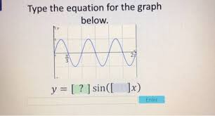 Write The Equation For The Graph Below