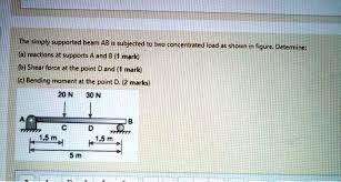 solved the simply supported beam ab is