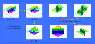 Dynamics Of Nar Wave And