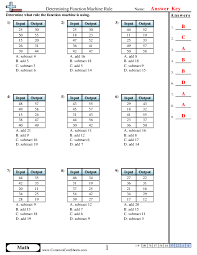 Patterns Function Machine Worksheets