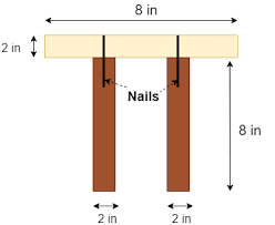 a wooden beam is fabricated from one 2