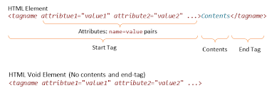 Html And Css Tutorial The Basics