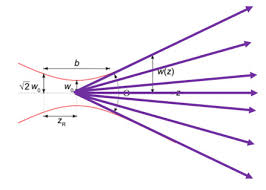 laser beam propagation in opticstudio
