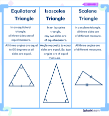 What Is A Scalene Triangle Definition