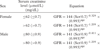 The Ckd Epi Equation For Estimating Gfr