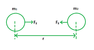 Force Of Attraction Formula Geeksforgeeks