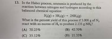 Haber Process Ammonia