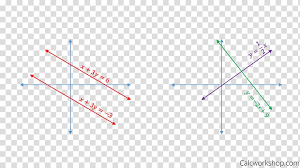 Linear Equation Parallel Perpendicular