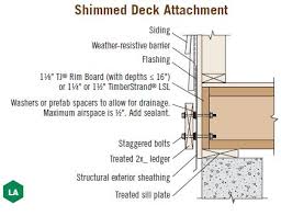 trus joist rim board