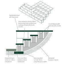 Complete Guide To Diy Retaining Walls