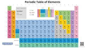 valence electrons of all the elements