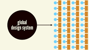 A Global Design System Brad Frost