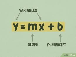 How To Graph Linear Equations Easy