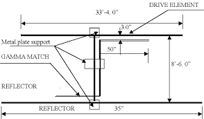 20 meter two element mono band yagi