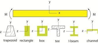 engr help