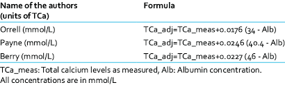 Formulae For Adjusted Total Calcium