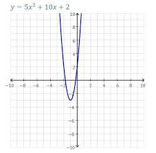 Free Graph The Equation Y 5 X 1 2