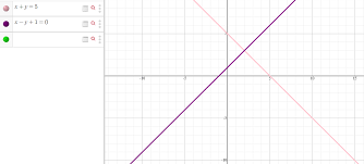Geometry Equation Of The Line That