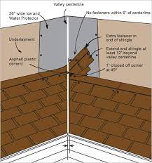 How To Install Asphalt Shingles Roof
