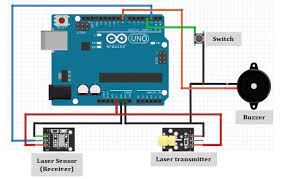 laser tripwire alarm using arduino