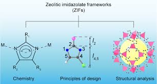 Zeolitic Imidazolate Frameworks