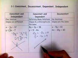 Consistent Inconsistent Dependent