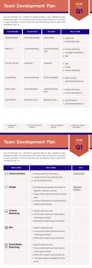 Development Plan Templates
