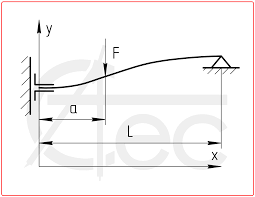 beam stress calculator concentrated load