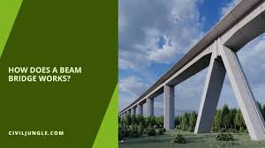 beam bridges beam bridge