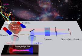 noise sensing and dark matter