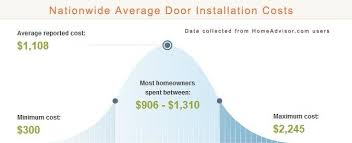 Steel Vs Fiberglass Door Costs Pros