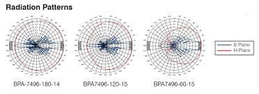 panel antenna solutions information