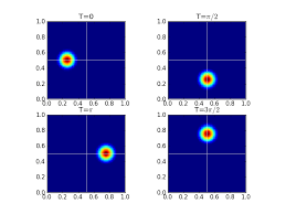 Advection Diffusion Equations