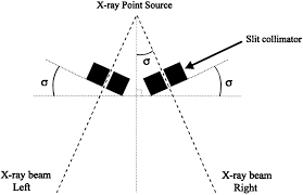 x ray source collimator arrangement