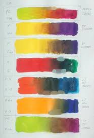 Don Jusko Color Mixing Color Wheel