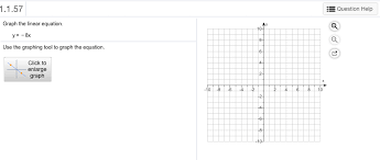 Solved Graph The Equation By Plotting