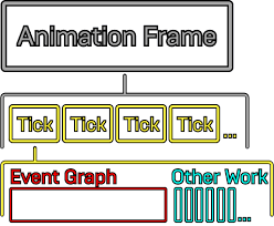 Animation Optimization In Unreal Engine