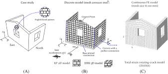 bond masonry prototype