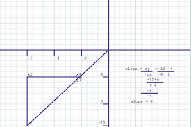 How To Find Slope Of A Line Or Graph